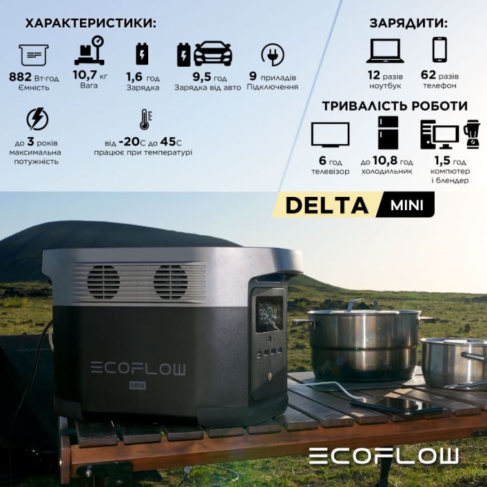 Зарядна станція EcoFlow DELTA mini, 882 Вт/год