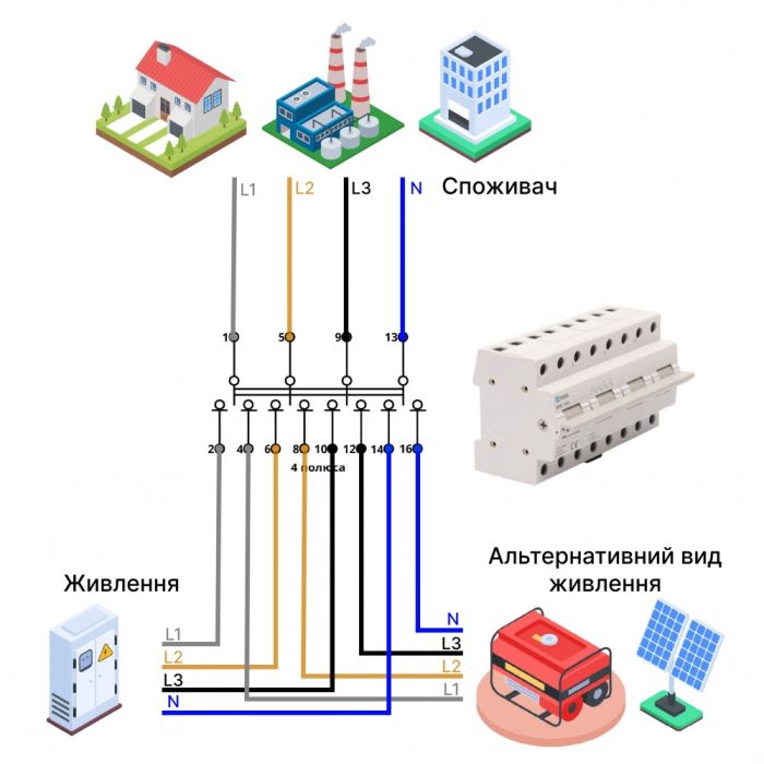 Перемикач навантаження трипозиційний SFM 4P 125A, TAKEL [507838]