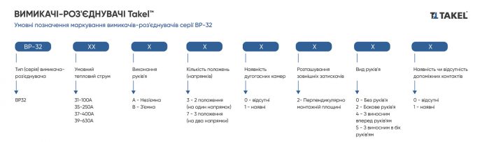 Вимикач-роз'єднувач ВР32-35A71240 250А на 2 напрямки рукоятка спереду, TAKEL [510433]