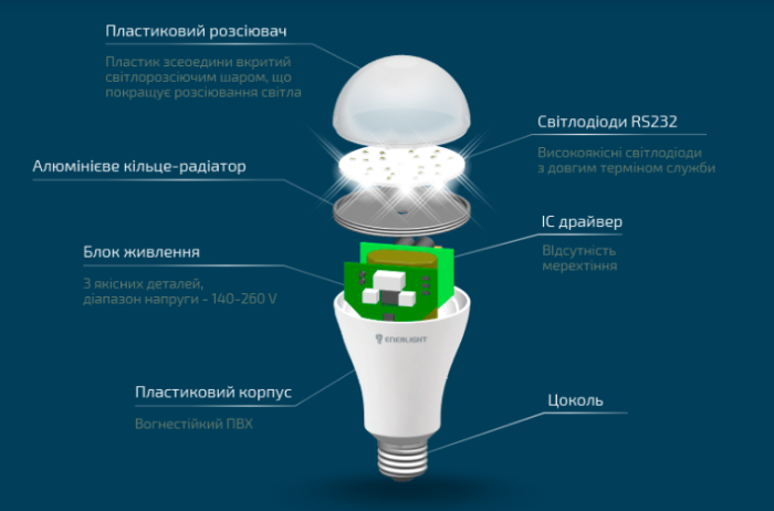 Лампа світлодіодна С37 9Вт 4100K E27, Enerlight [C37E279SMDNFR]